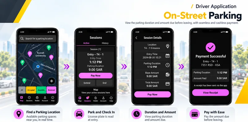 Driver app screens: search for a parking location on the map, an active session showing duration and amount, session details, and the payment-successful screen